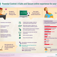 Starševski nadzor ali kaj otroci delajo na Internetu