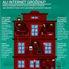 Varnostna tveganja pri napravah v pametnih domovih