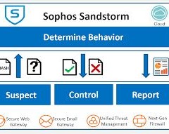 Sophos Sandstorm